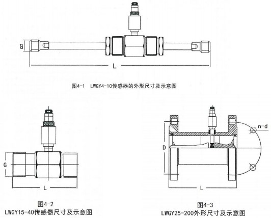 液體渦輪流量計外形圖