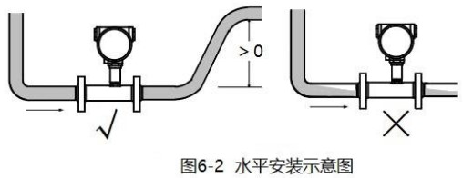 液體渦輪流量計水平安裝示意圖