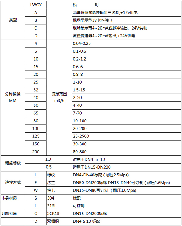 酒精流量計(jì)規(guī)格選型表