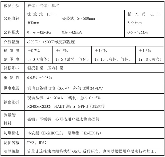 液氧流量計(jì)技術(shù)參數(shù)對(duì)照表