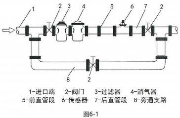 丙醇流量計(jì)安裝方法圖