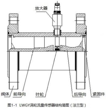 液體管道流量計法蘭型結構圖