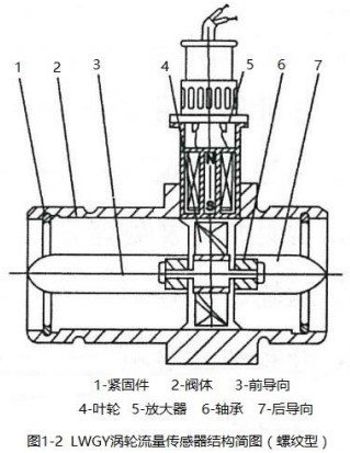 液體管道流量計螺紋型結構圖