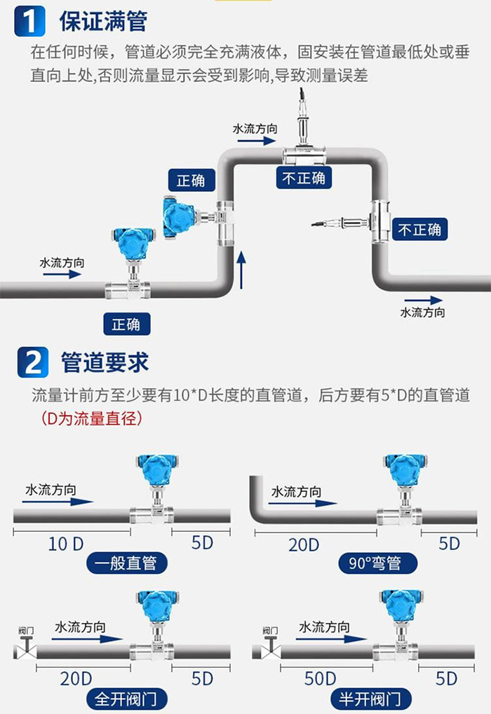 藥劑流量計(jì)管道安裝方式圖