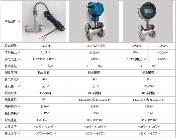 乙二醇流量計(jì)技術(shù)參數(shù)對(duì)照表