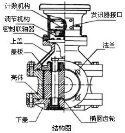 石蠟流量計(jì)結(jié)構(gòu)圖