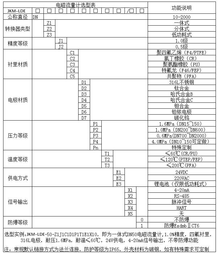 礦漿流量計規(guī)格選型表