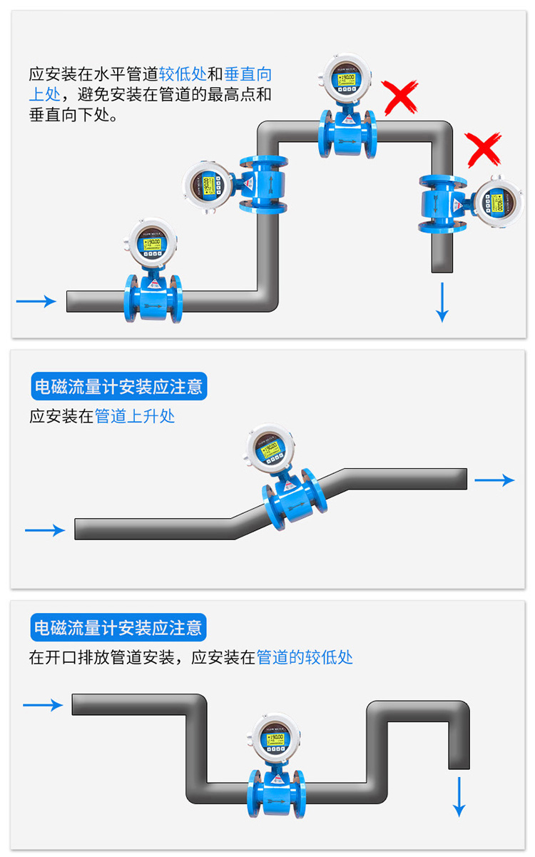 氫氧化鈉流量計(jì)管道安裝方式圖