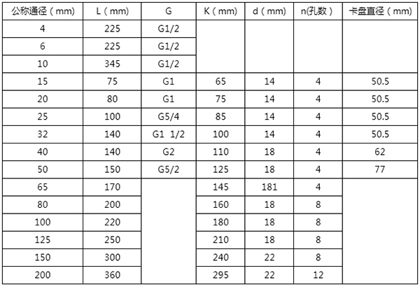 dn32渦輪流量計安裝尺寸表