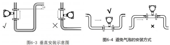 dn32渦輪流量計垂直安裝示意圖