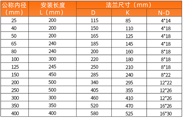 輕烴氣流量計(jì)安裝尺寸表