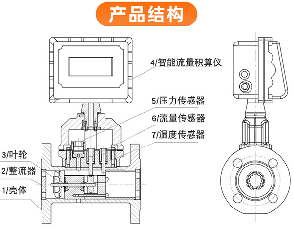 天然氣流量計外形圖