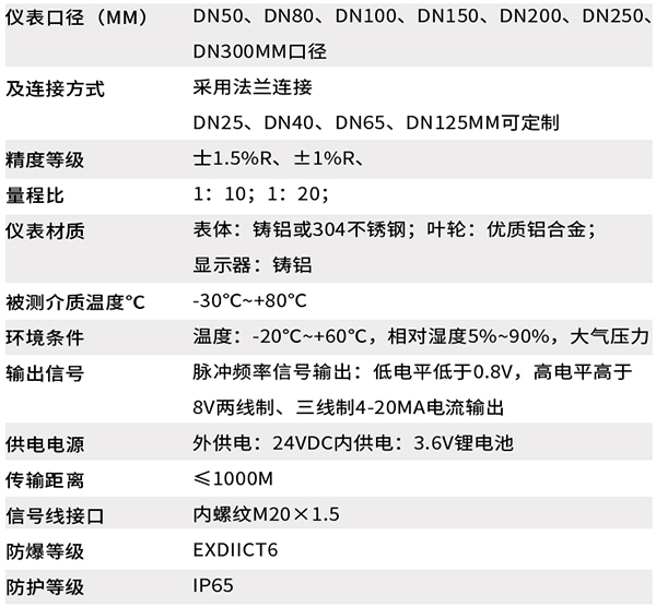 氣體用渦輪流量計(jì)技術(shù)參數(shù)對(duì)照表