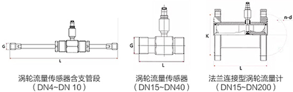 藥水流量計(jì)傳感器外形圖