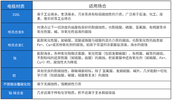 自來水計量表電*材料選型表