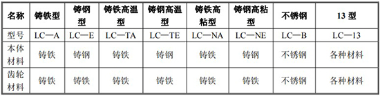 重油流量計(jì)材質(zhì)對照表