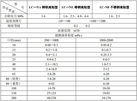 重油流量計(jì)技術(shù)參數(shù)對照表二