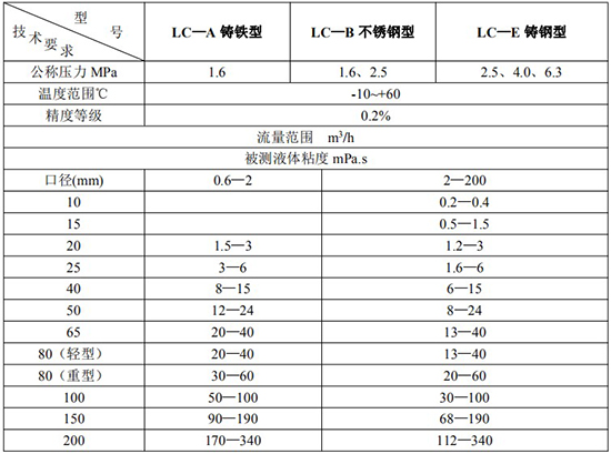 重油流量計(jì)技術(shù)參數(shù)對照表三