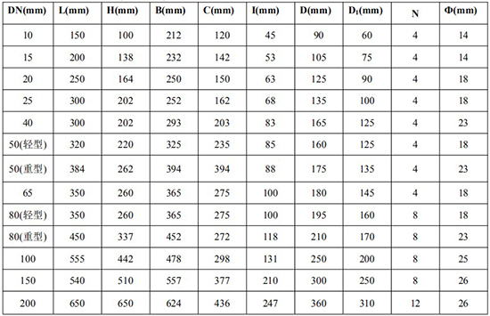 重油流量計(jì)外形尺寸對照表二