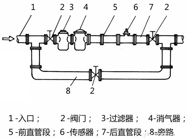 管道柴油流量計(jì)安裝布置圖