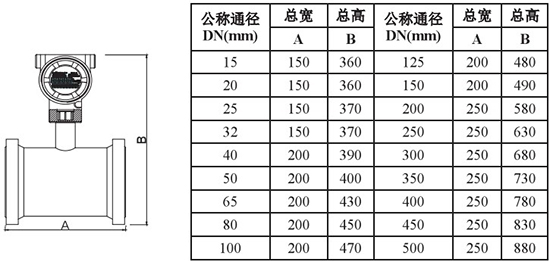 管道式靶式流量計(jì)外形尺寸表