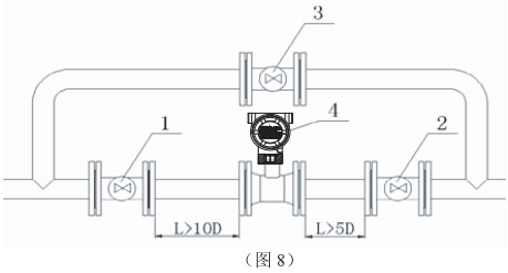 管道式靶式流量計(jì)安裝示意圖