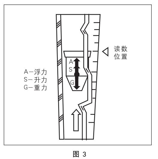 dn100玻璃轉(zhuǎn)子流量計(jì)工作原理圖