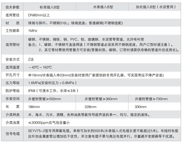 插入式超聲波流量計技術參數表