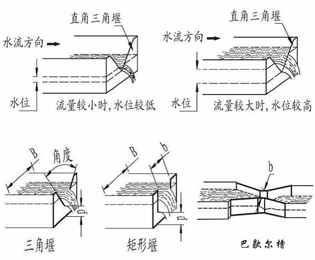 污水超聲波流量計(jì)產(chǎn)品分類圖