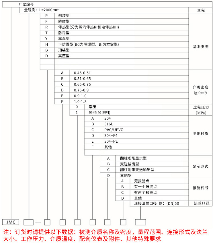 磁翻板液位計(jì)規(guī)格選型表