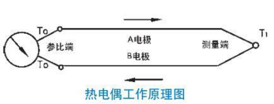 n型熱電偶工作原理圖