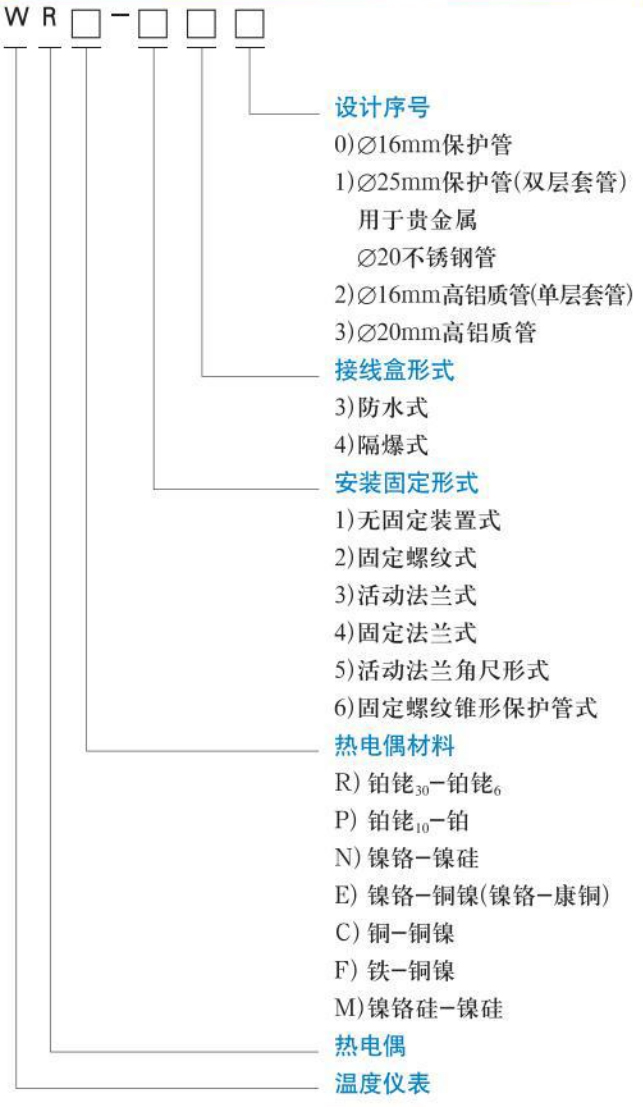 n型熱電偶規(guī)格選型表