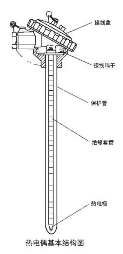 n型熱電偶基本結(jié)構(gòu)圖