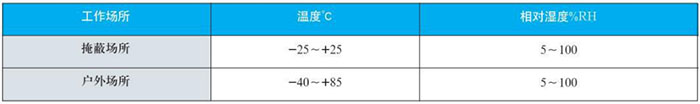 雙金屬溫度計(jì)工作大氣條件對照表