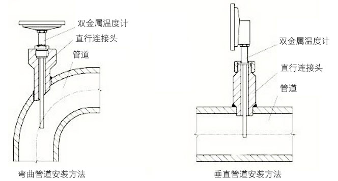 雙金屬溫度計(jì)正確安裝示意圖