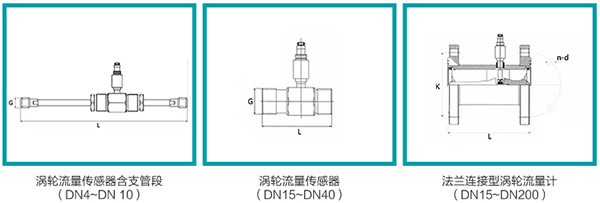 管道式渦輪流量計(jì)外形圖