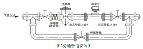 天然氣流量計安裝方式圖