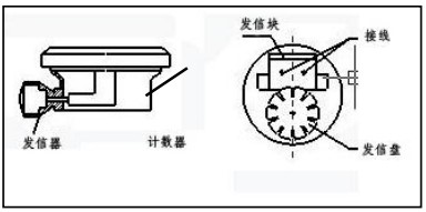 智能橢圓齒輪流量計(jì)防爆接線圖