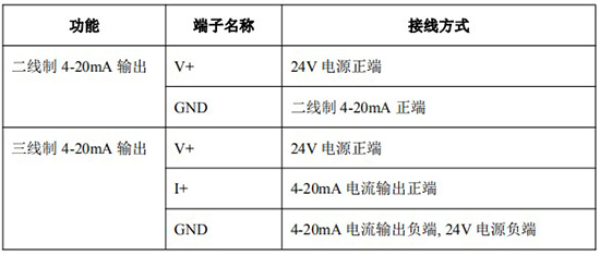 智能橢圓齒輪流量計(jì)4-20mA接線對(duì)照表