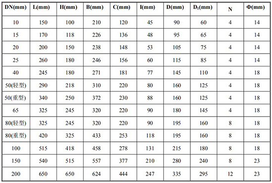 智能橢圓齒輪流量計(jì)尺寸對(duì)照表