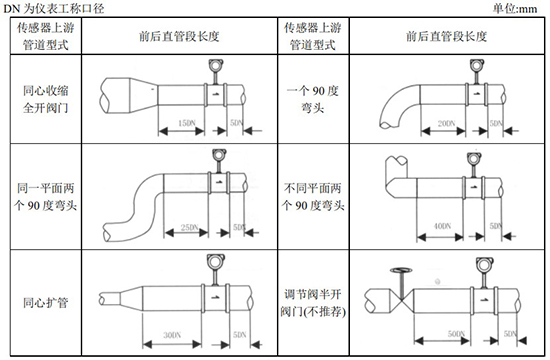 液體渦街流量計(jì)管道安裝要求圖