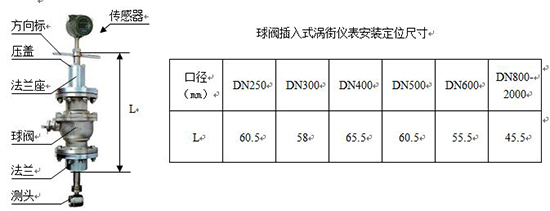 液體渦街流量計(jì)安裝尺寸對照表