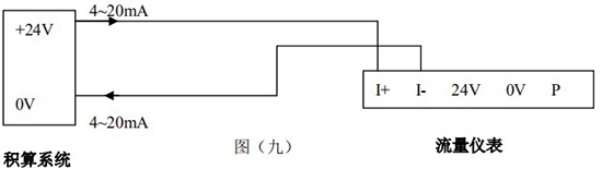 液體渦街流量計(jì)4-20mA電流信號接線圖