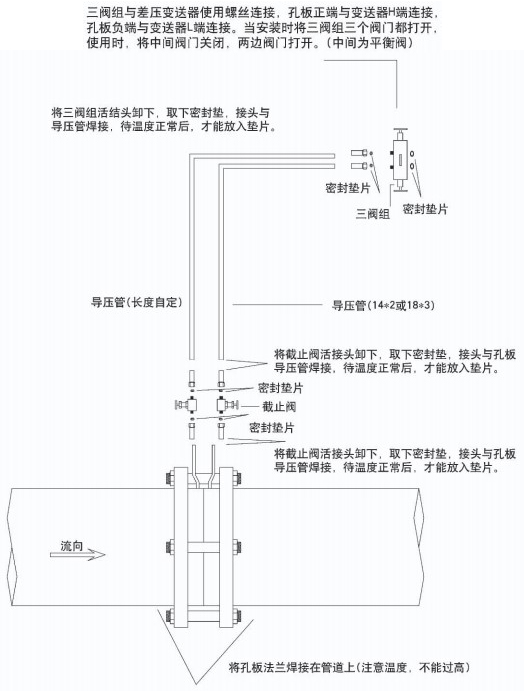 液體孔板流量計附件安裝圖