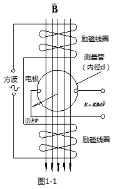 排水流量計工作原理圖