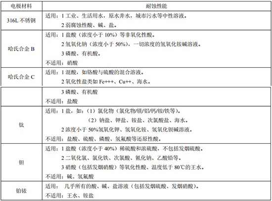 排水流量計電*材料對照表