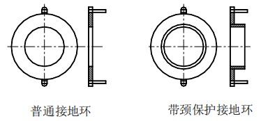 液堿流量計(jì)接地環(huán)選擇圖