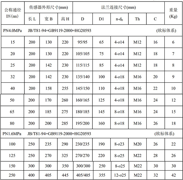 排水流量計尺寸對照表一