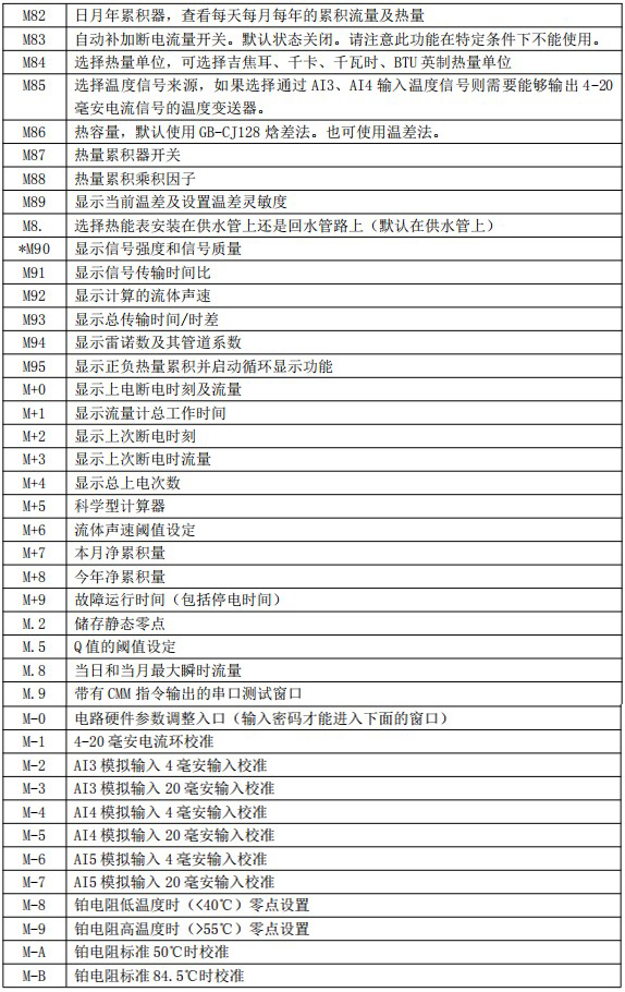 外置液氨流量計(jì)菜單對照表四