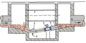 鹽水流量計井內(nèi)安裝方式圖